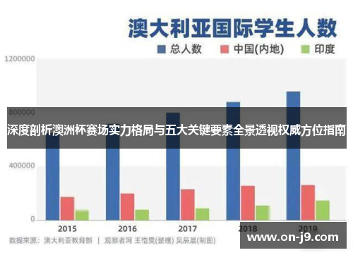 深度剖析澳洲杯赛场实力格局与五大关键要素全景透视权威方位指南