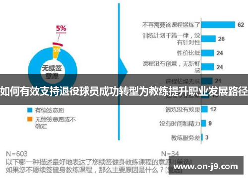 如何有效支持退役球员成功转型为教练提升职业发展路径 如何有效支持退役球员成功转型为教练提升职业发展路径