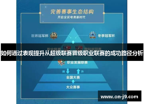 如何通过表现提升从超级联赛晋级职业联赛的成功路径分析 如何通过表现提升从超级联赛晋级职业联赛的成功路径分析