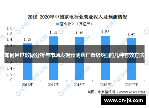 如何通过数据分析与市场表现预测药厂晋级8强的几种有效方法