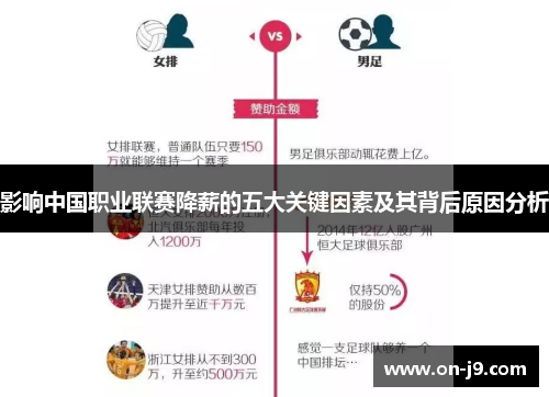 影响中国职业联赛降薪的五大关键因素及其背后原因分析