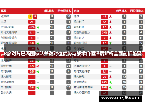 B席对阵巴西国家队关键对位优势与战术价值深度解析全面剖析前景
