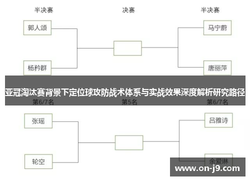 亚冠淘汰赛背景下定位球攻防战术体系与实战效果深度解析研究路径