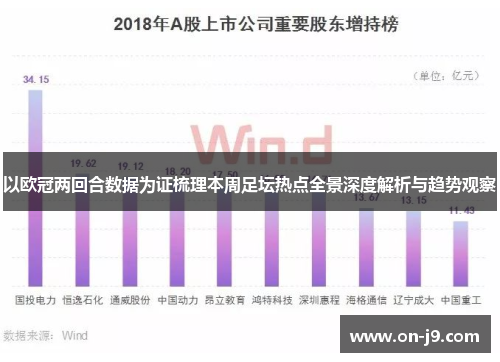 以欧冠两回合数据为证梳理本周足坛热点全景深度解析与趋势观察 以欧冠两回合数据为证梳理本周足坛热点全景深度解析与趋势观察