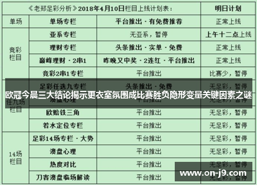 欧冠今晨三大结论揭示更衣室氛围成比赛胜负隐形变量关键因素之谜