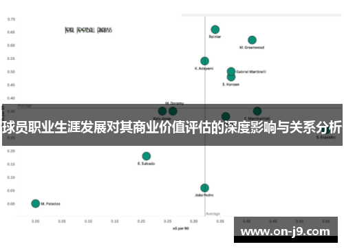 球员职业生涯发展对其商业价值评估的深度影响与关系分析
