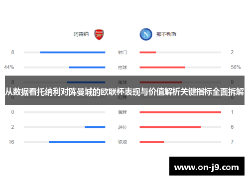 从数据看托纳利对阵曼城的欧联杯表现与价值解析关键指标全面拆解