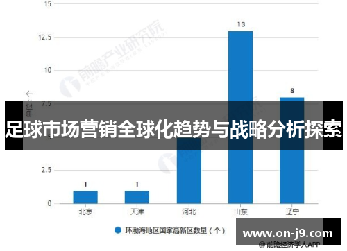 足球市场营销全球化趋势与战略分析探索 足球市场营销全球化趋势与战略分析探索